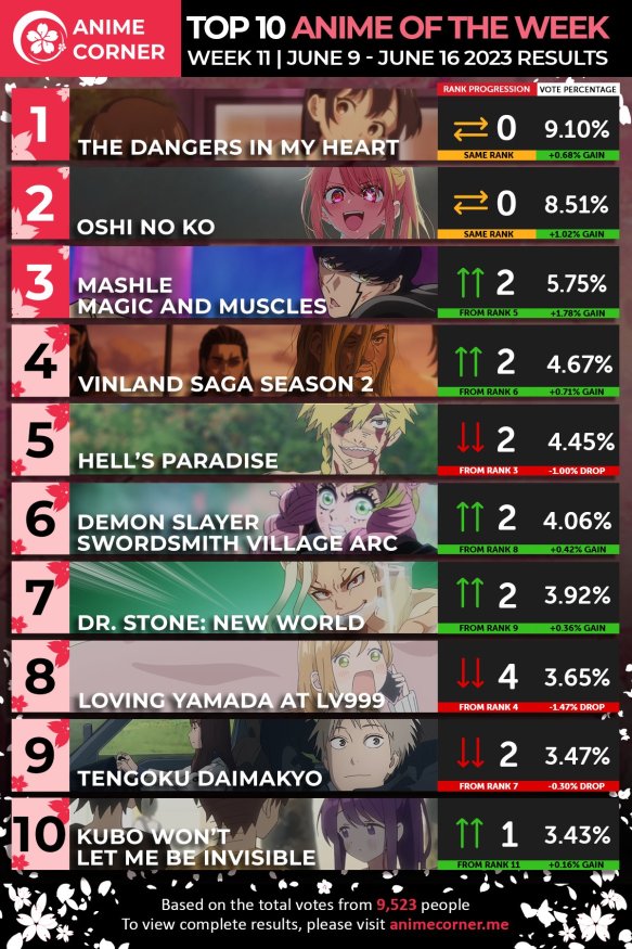 Spring 2023 Anime Rankings – Week 7 - Anime Corner